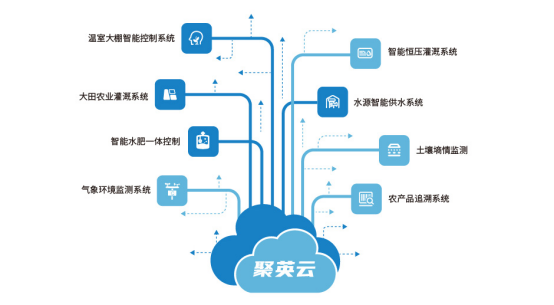 智慧農(nóng)業(yè)時代下企業(yè)管理模式的轉(zhuǎn)型與創(chuàng)新