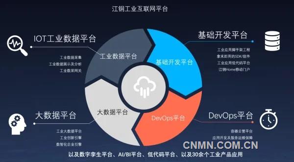 江銅擦亮“四大名片”賦能高質(zhì)量發(fā)展 以銅鎳鉛鋅工業(yè)互聯(lián)網(wǎng)數(shù)據(jù)服務(wù)驅(qū)動(dòng)產(chǎn)業(yè)升級