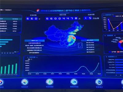 南通 協同生產、智能管控，工業互聯網數據服務助推制造業轉型升級