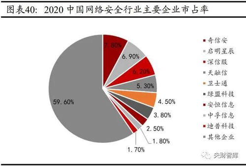 云智化、信創、網安賦能實體產業，工業互聯網數據服務引領未來——央財智庫計算機行業研究與中期投資策略