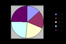 大連市 榮膺全球第五、中國第一的軟件外包服務(wù)領(lǐng)軍者